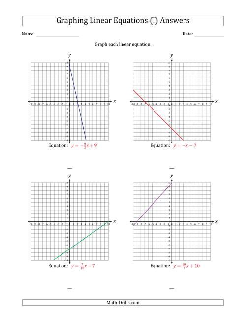 The Graph a Linear Equation in Slope-Intercept Form (I) Math Worksheet Page 2