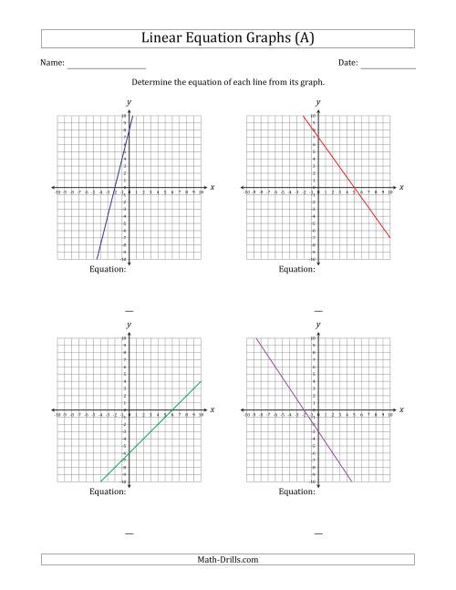The Determining the Equation from a Linear Equation Graph (A) Math Worksheet