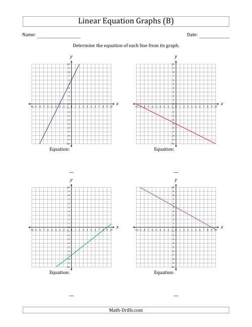 The Determining the Equation from a Linear Equation Graph (B) Math Worksheet