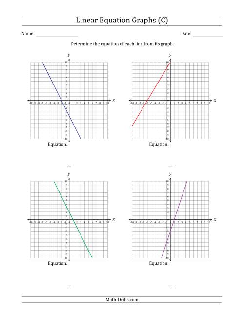 The Determining the Equation from a Linear Equation Graph (C) Math Worksheet