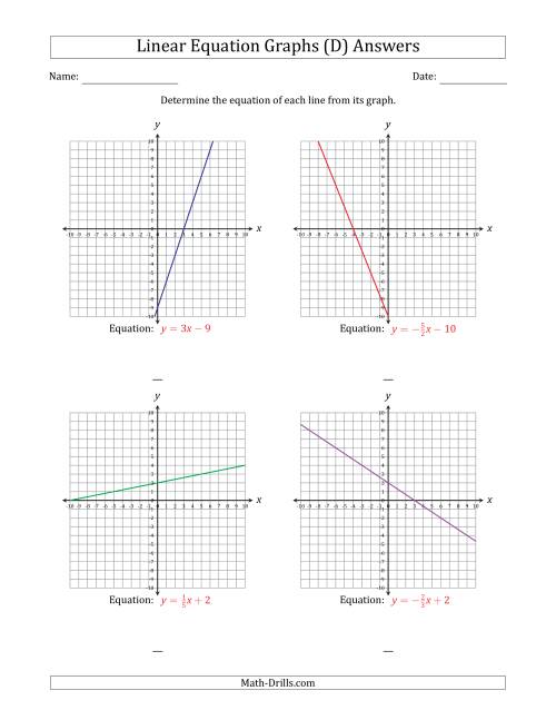 The Determining the Equation from a Linear Equation Graph (D) Math Worksheet Page 2