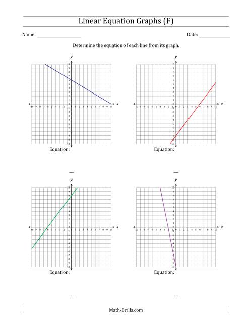 The Determining the Equation from a Linear Equation Graph (F) Math Worksheet