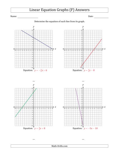 The Determining the Equation from a Linear Equation Graph (F) Math Worksheet Page 2