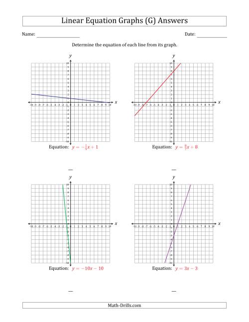 The Determining the Equation from a Linear Equation Graph (G) Math Worksheet Page 2