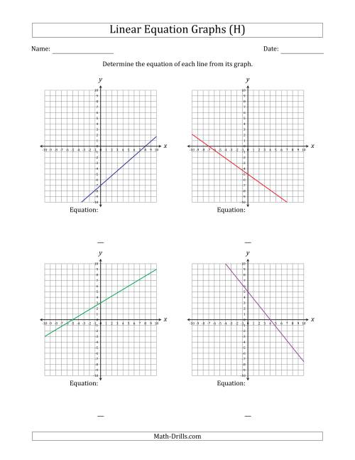 The Determining the Equation from a Linear Equation Graph (H) Math Worksheet