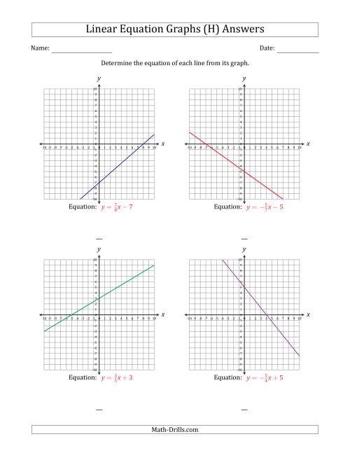 The Determining the Equation from a Linear Equation Graph (H) Math Worksheet Page 2
