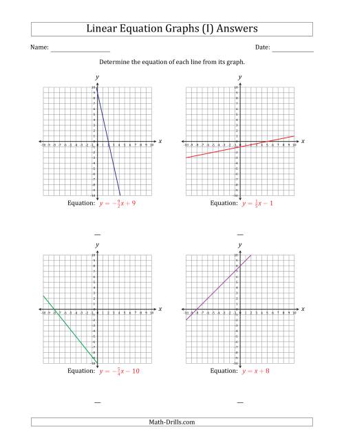 The Determining the Equation from a Linear Equation Graph (I) Math Worksheet Page 2