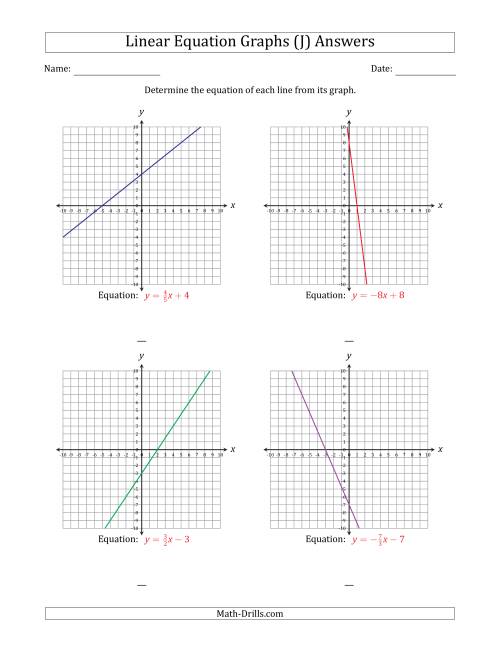 The Determining the Equation from a Linear Equation Graph (J) Math Worksheet Page 2