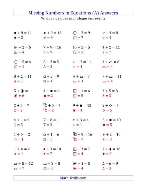 The Missing Numbers in Equations (Symbols) -- Addition (Range 1 to 9) (A) Math Worksheet Page 2