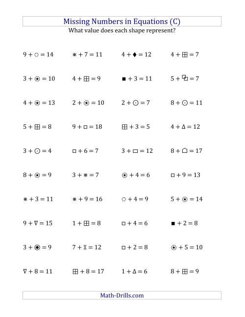 The Missing Numbers in Equations (Symbols) -- Addition (Range 1 to 9) (C) Math Worksheet