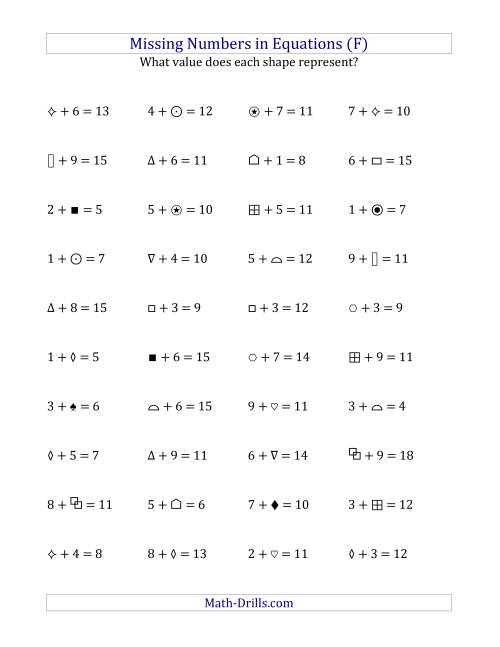 The Missing Numbers in Equations (Symbols) -- Addition (Range 1 to 9) (F) Math Worksheet