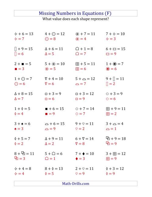 The Missing Numbers in Equations (Symbols) -- Addition (Range 1 to 9) (F) Math Worksheet Page 2