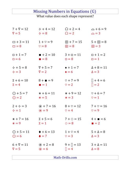 The Missing Numbers in Equations (Symbols) -- Addition (Range 1 to 9) (G) Math Worksheet Page 2