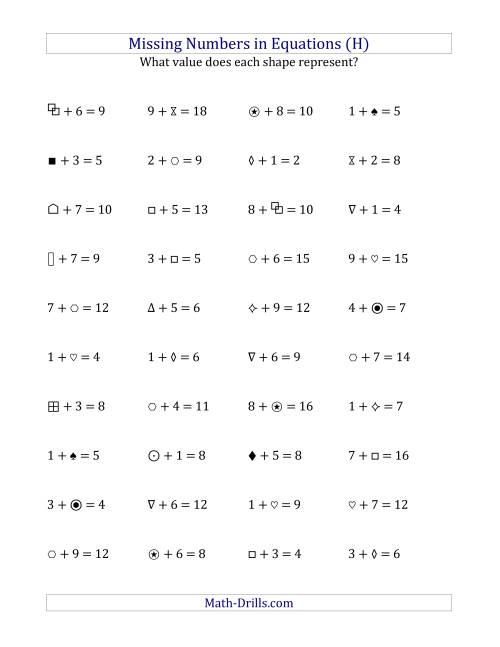 The Missing Numbers in Equations (Symbols) -- Addition (Range 1 to 9) (H) Math Worksheet