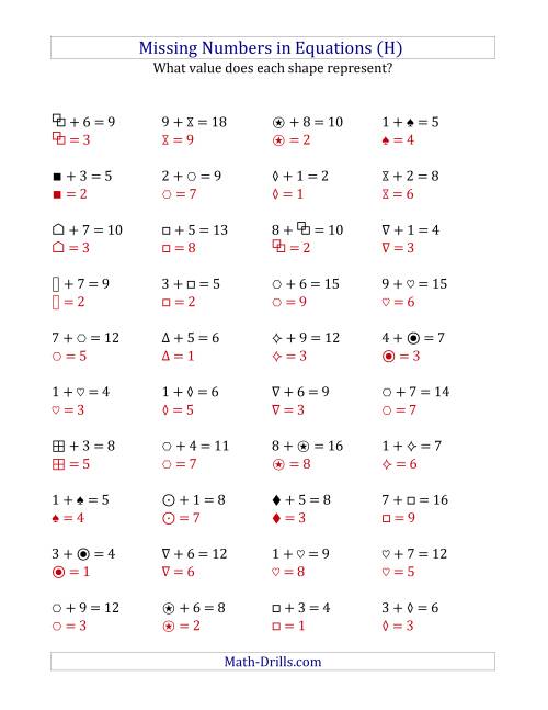 The Missing Numbers in Equations (Symbols) -- Addition (Range 1 to 9) (H) Math Worksheet Page 2