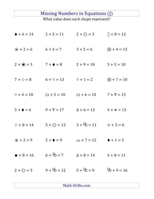 The Missing Numbers in Equations (Symbols) -- Addition (Range 1 to 9) (J) Math Worksheet
