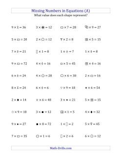 Missing Numbers in Equations (Symbols) -- Multiplication (Range 1 to 9)
