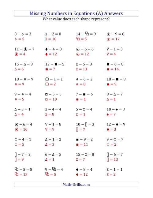 The Missing Numbers in Equations (Symbols) -- Subtraction (Range 1 to 9) (A) Math Worksheet Page 2