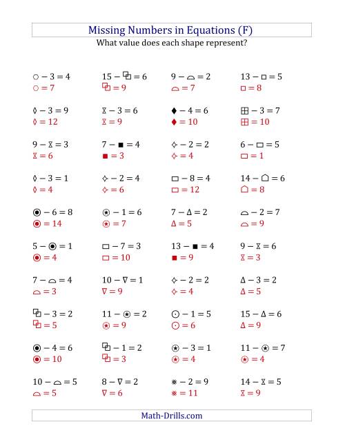 The Missing Numbers in Equations (Symbols) -- Subtraction (Range 1 to 9) (F) Math Worksheet Page 2