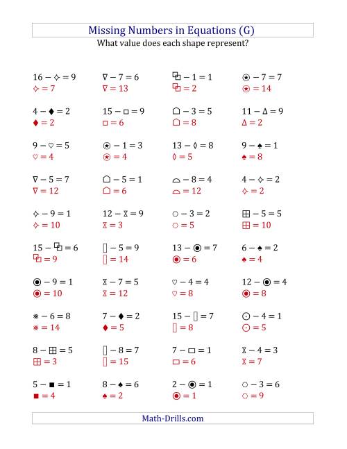 The Missing Numbers in Equations (Symbols) -- Subtraction (Range 1 to 9) (G) Math Worksheet Page 2