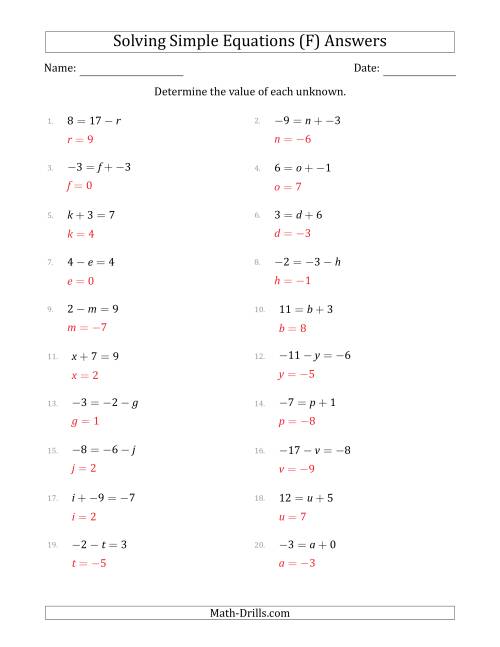 The Solving Simple Linear Equations with Unknown Values Between -9 and 9 and Variables on the Left or Right Side (F) Math Worksheet Page 2