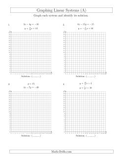 Solve Systems of Linear Equations by Graphing (First Quadrant Only)