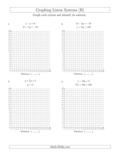 The Solve Systems of Linear Equations by Graphing (First Quadrant Only) (H) Math Worksheet