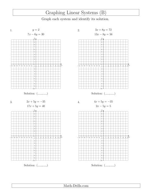 The Solve Systems of Linear Equations by Graphing (Standard) (B) Math Worksheet