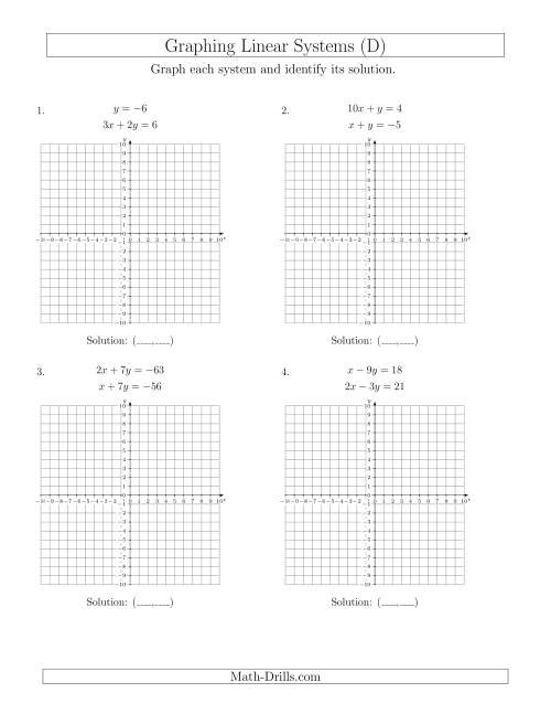 The Solve Systems of Linear Equations by Graphing (Standard) (D) Math Worksheet
