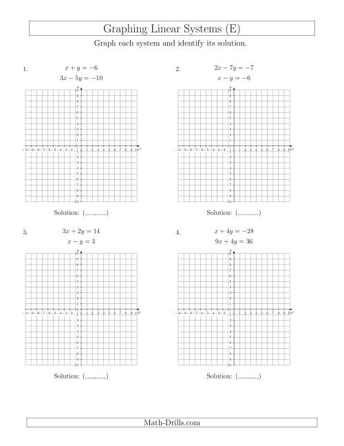 The Solve Systems of Linear Equations by Graphing (Standard) (E) Math Worksheet