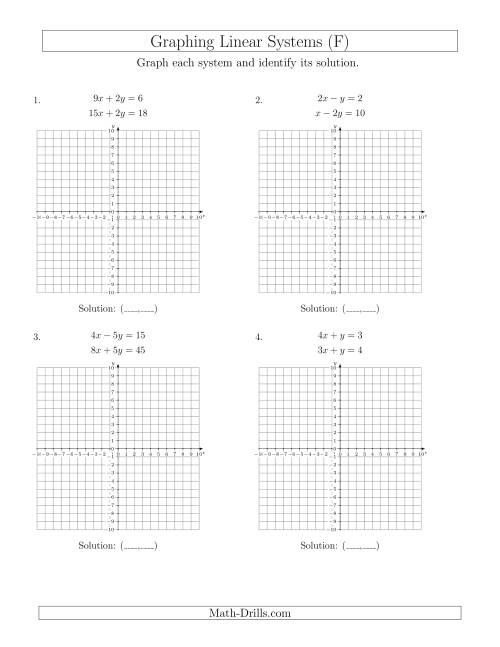 The Solve Systems of Linear Equations by Graphing (Standard) (F) Math Worksheet