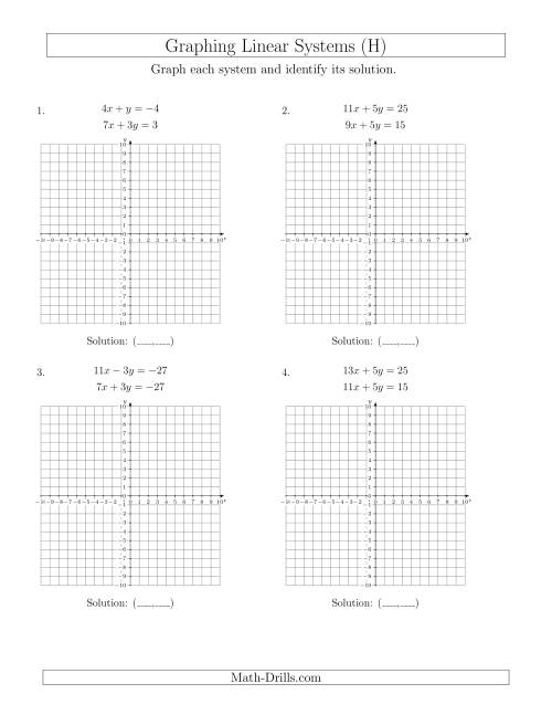 The Solve Systems of Linear Equations by Graphing (Standard) (H) Math Worksheet