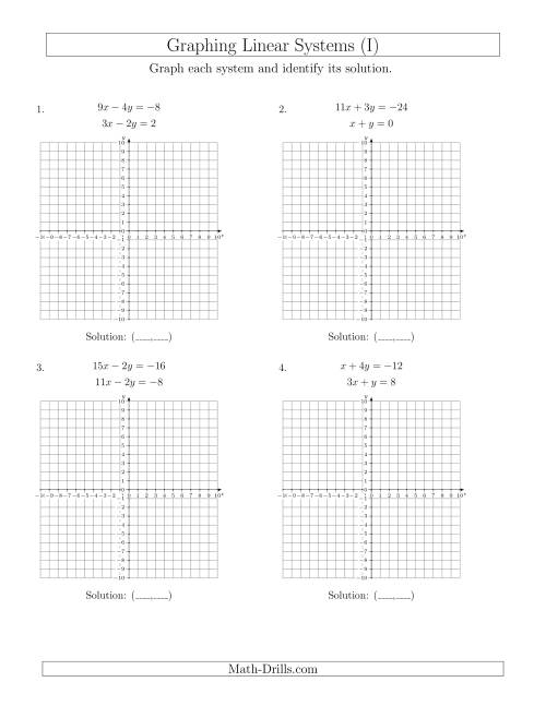 The Solve Systems of Linear Equations by Graphing (Standard) (I) Math Worksheet