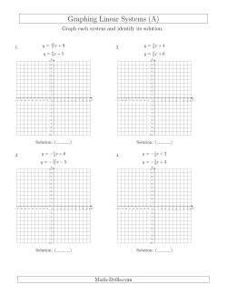 Solve Systems of Linear Equations by Graphing (Slope-Intercept)