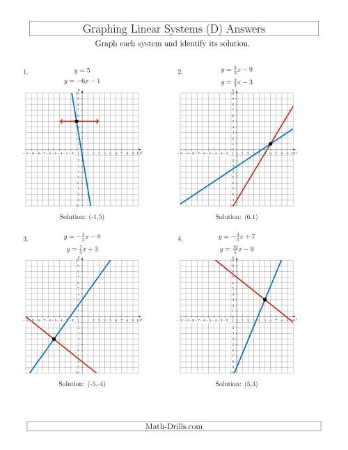Solving Systems By Graphing Worksheet