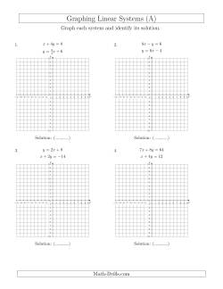 Solve Systems of Linear Equations by Graphing (Mixed Standard and Slope-Intercept)