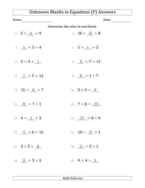 The Unknown Blanks in Equations - Addition - Range 1 to 9 - Any Position (F) Math Worksheet Page 2