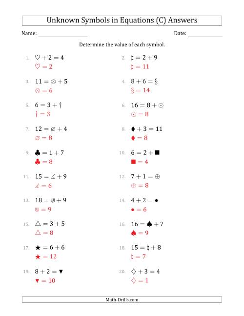 The Unknown Symbols in Equations - Addition - Range 1 to 9 - Any Position (C) Math Worksheet Page 2
