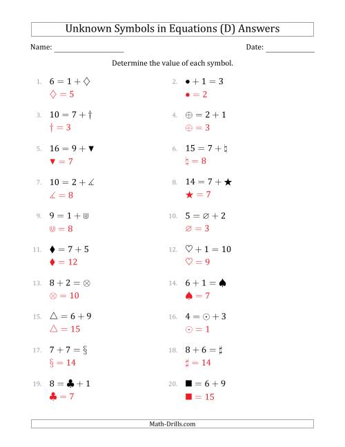 The Unknown Symbols in Equations - Addition - Range 1 to 9 - Any Position (D) Math Worksheet Page 2