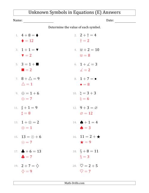 The Unknown Symbols in Equations - Addition - Range 1 to 9 - Any Position (E) Math Worksheet Page 2