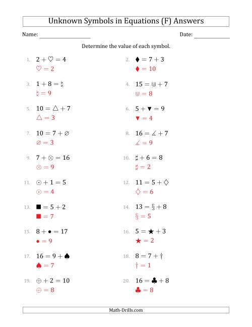 The Unknown Symbols in Equations - Addition - Range 1 to 9 - Any Position (F) Math Worksheet Page 2