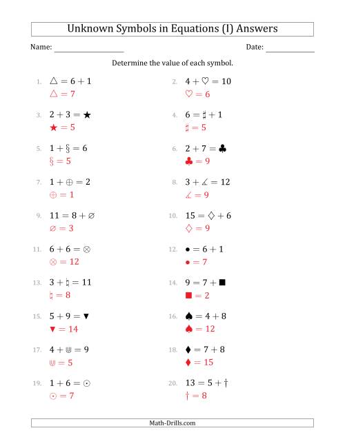 The Unknown Symbols in Equations - Addition - Range 1 to 9 - Any Position (I) Math Worksheet Page 2