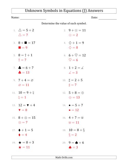 The Unknown Symbols in Equations - Addition - Range 1 to 9 - Any Position (J) Math Worksheet Page 2