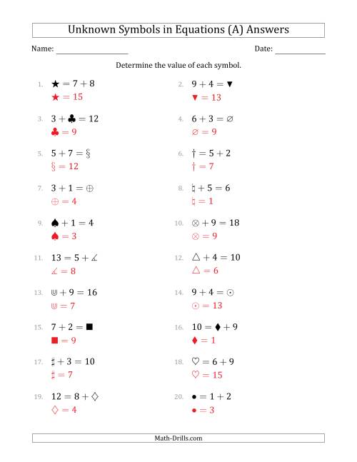 The Unknown Symbols in Equations - Addition - Range 1 to 9 - Any Position (All) Math Worksheet Page 2