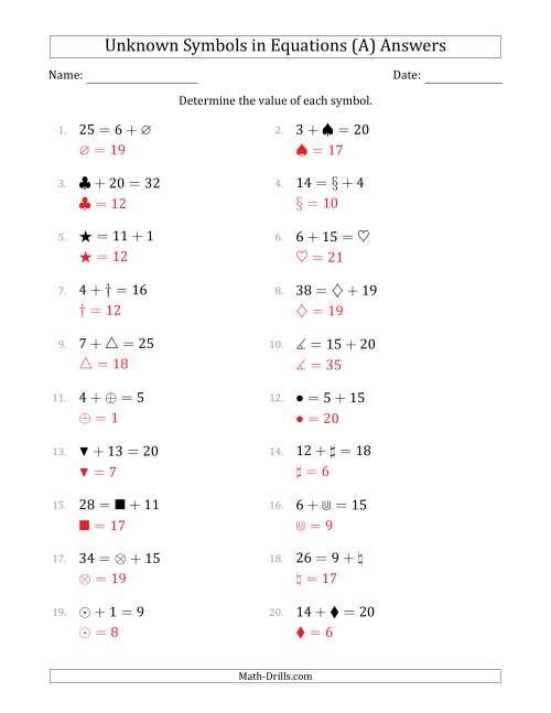 The Unknown Symbols in Equations - Addition - Range 1 to 20 - Any Position (A) Math Worksheet Page 2