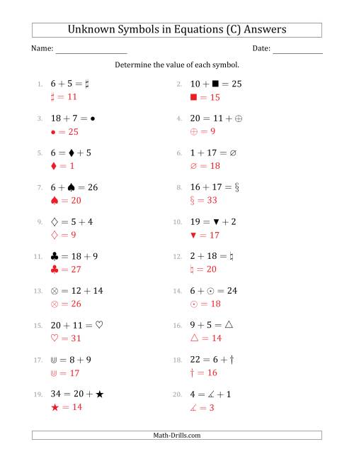 The Unknown Symbols in Equations - Addition - Range 1 to 20 - Any Position (C) Math Worksheet Page 2