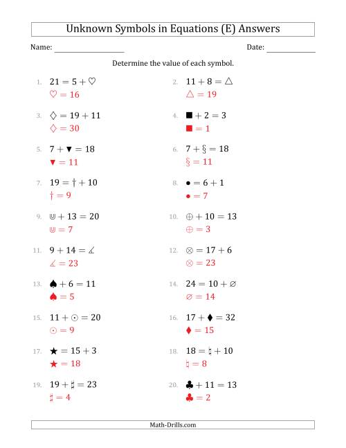 The Unknown Symbols in Equations - Addition - Range 1 to 20 - Any Position (E) Math Worksheet Page 2