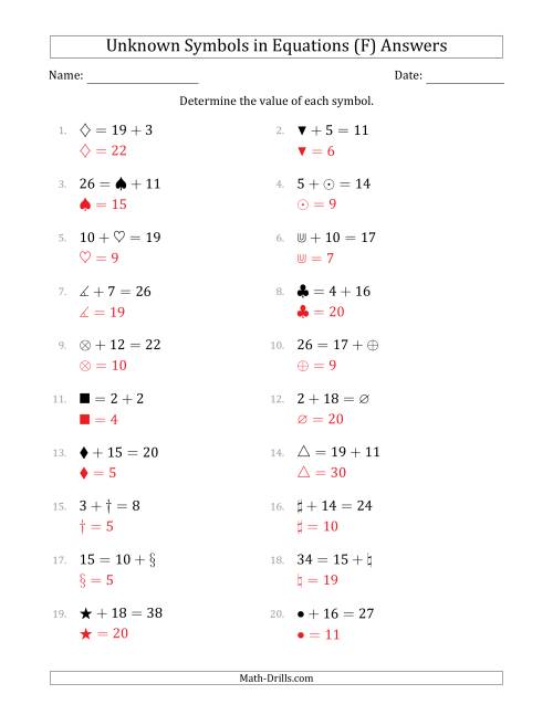 The Unknown Symbols in Equations - Addition - Range 1 to 20 - Any Position (F) Math Worksheet Page 2