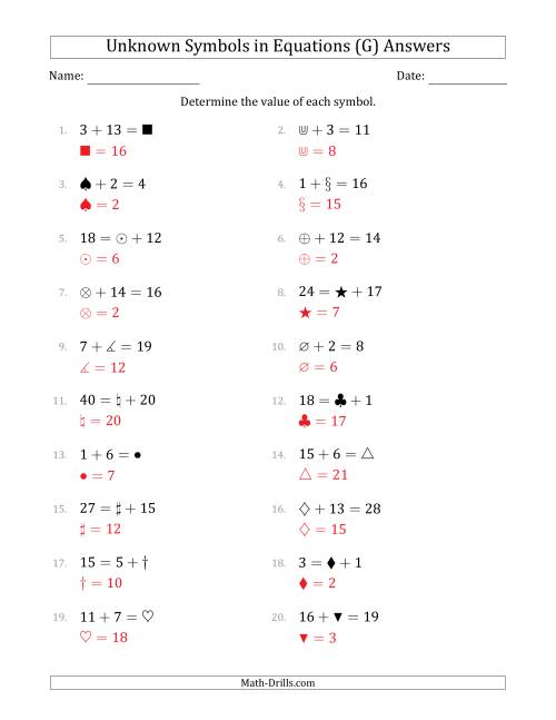 The Unknown Symbols in Equations - Addition - Range 1 to 20 - Any Position (G) Math Worksheet Page 2