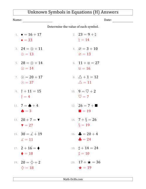 The Unknown Symbols in Equations - Addition - Range 1 to 20 - Any Position (H) Math Worksheet Page 2
